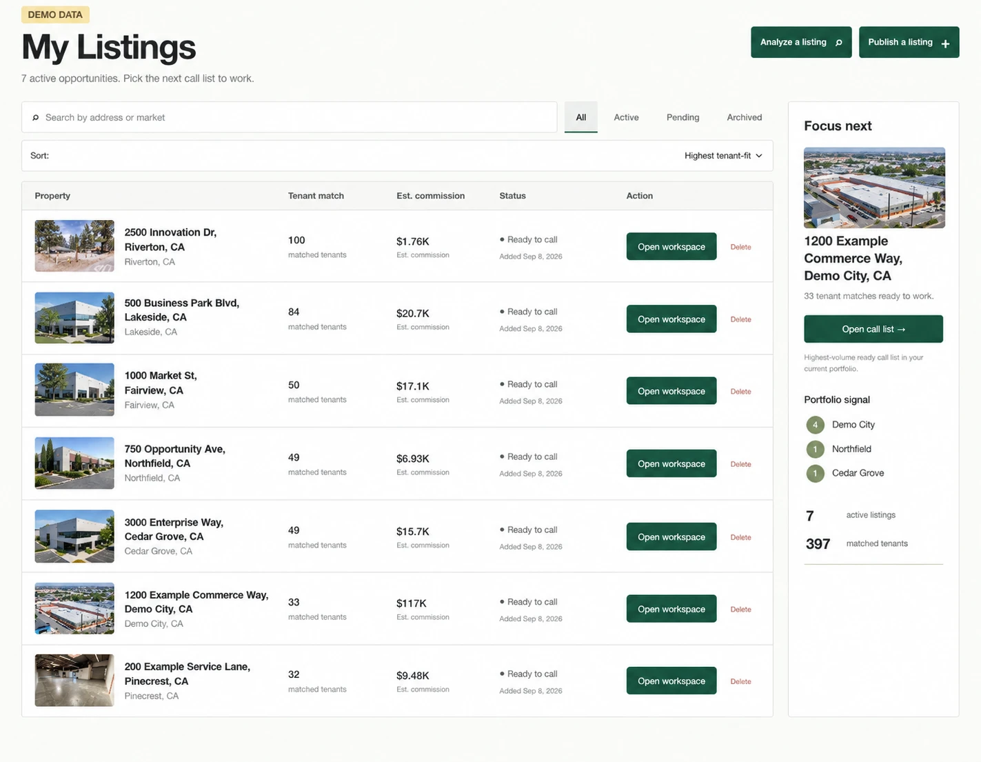 Demo TenantScout My Listings page with property photos, tenant matches, estimated commissions, ready-to-call status, and portfolio focus panel